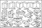 Wood Fastenings Dowels Pins Cleats Keys And Wedges EducationalWoodwork 203
