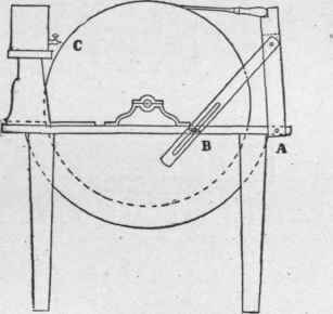 Lesson XVI Grinding Tools 194