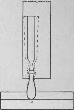 Lesson XVI Grinding Tools 195