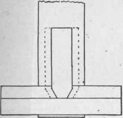 Lesson XVI Grinding Tools 197