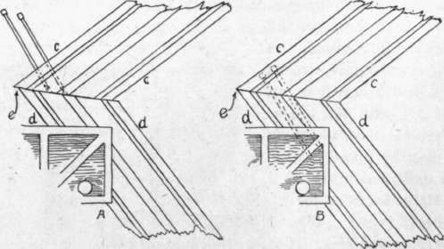 Fig. 107.   A. Method of Holding Mitered Joint for Nailing. B. Mitered Joint Nailed, Members Intersecting.