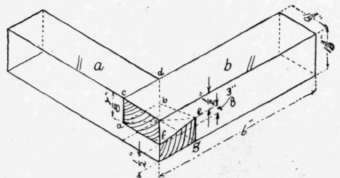 Fig. 117.   Half Dovetailed Joint.