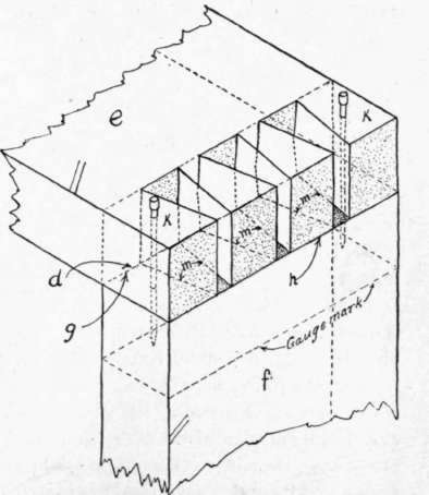 Fig. 149.   Dovetailing; Marking Pins.