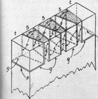 Fig. 150.   Dovetailing; Sawing Pins.