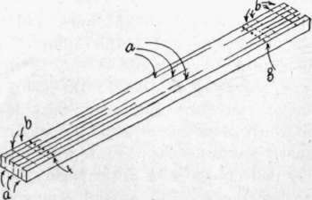 Fig. 167.   Threefold Screen   Marking for Mortises.