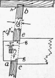 Fig. 174.   Piano Bench   Section showing Construction at a b, Fig. 173.
