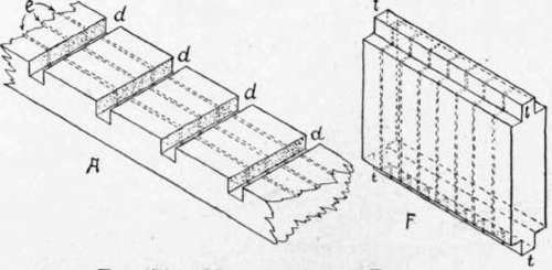 Fig. 176.   Medicine Closet Details. A, Method of cutting ratchets. F, Method of cutting cleats.