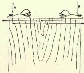 Fig. 57.   Use of the Block Plane. (For explanation, see text.)