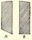 Fig. 76.  Edges of Scrapers.