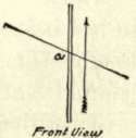 Fig. 77.   Angle of Burnisher with Sides of Scraper.