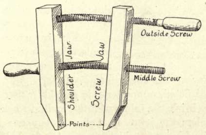 Fig. 86.    Effect of the Unskillful Use of a Handscrew.