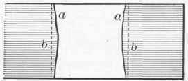 Exercise 11 Construction Of A Mortise Joint 132