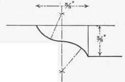 Exercise 2 Use Of The Chisel Continued 49