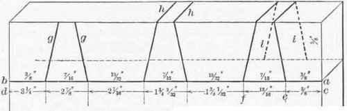 Exercise 22 Laying Out And Cutting The Dovetails 203