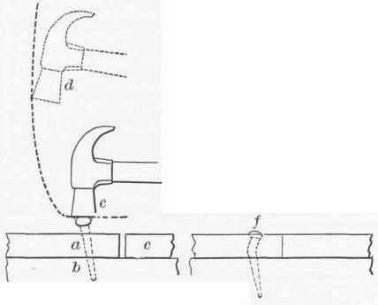 Exercise 4 Use Of The Hammer 62