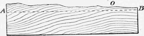 Fig.4.