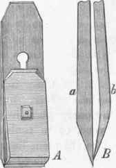 Fig. 55. Plane Iron.