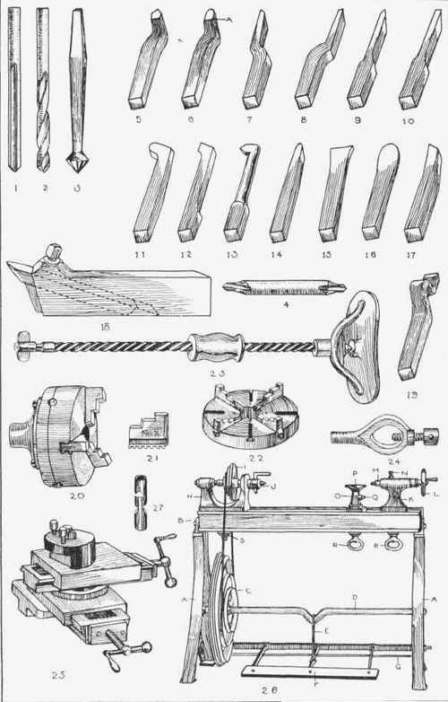 Fig. 22. Metalworker's tools.