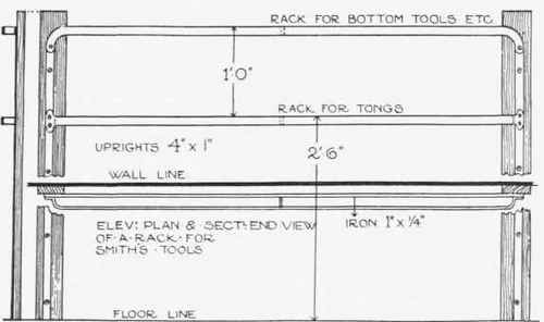 Fig. 25. Rack for smith's tools.