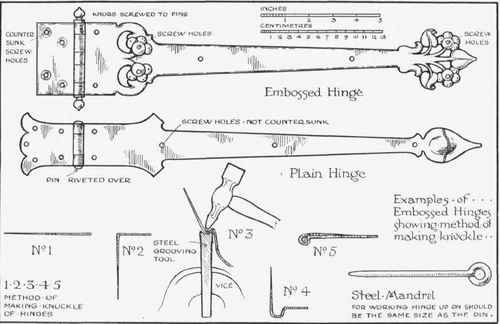 Fig. 5.   Strap hinges and a method for making the knuckle.