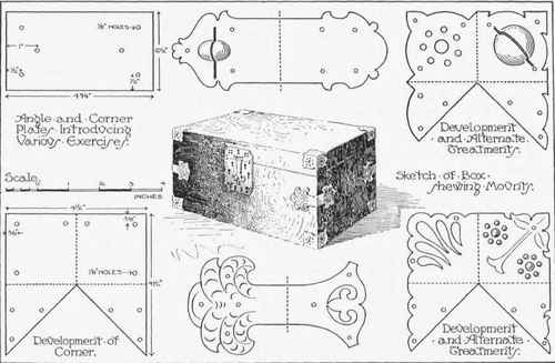 Fig. 5.   Suggestions for straps, angle plates, or corner plates, also development.