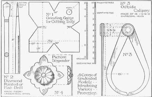 Fig. 6. A suggested course of models.