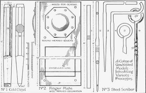 Fig. 7.   A suggested course of models.