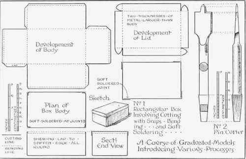 FlG. 8.   A suggested course of models.