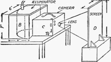 How to Make an Enlargement 155