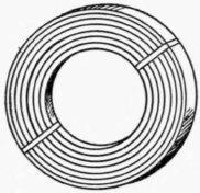 The Materials You Need 98