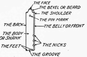 The Parts of a Type 176