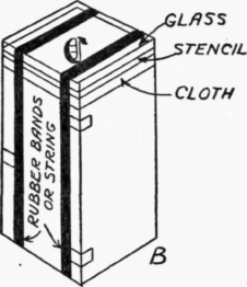 The Sand Blast Process 227