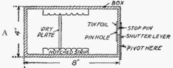 The Simplest Kind of a Camera 149