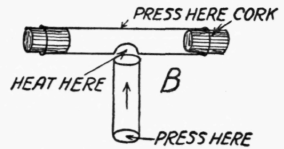 To Make a Hole in a Tube 217