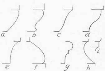 Fig. 14.   Classic Moldings.