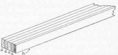 Fig. 27.   The Glued Core fob a Veneered