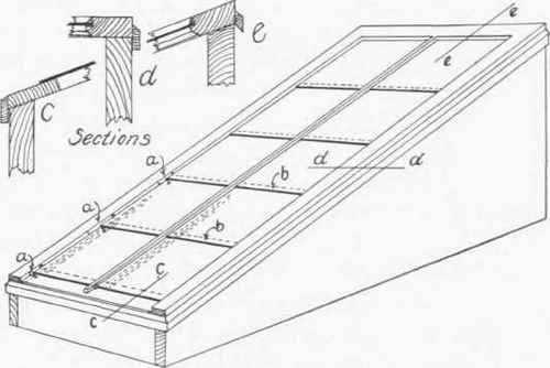 Fig. 51.   Skylight Sash.