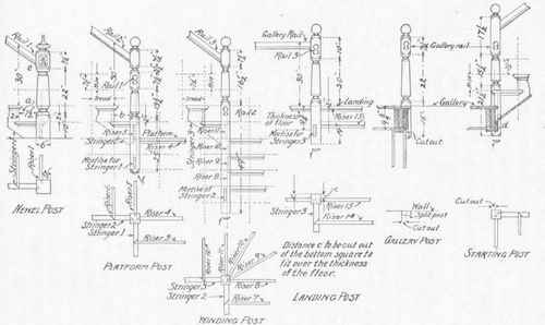 Fig. 69.   Laying out Stair Posts.