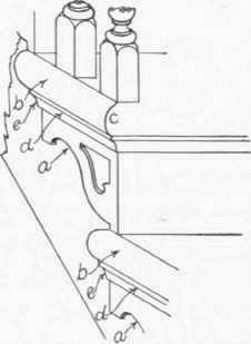 Fig. 71.   A Method of Finishing the Ends of Treads, and of Mitering a Riser and Face Scroll.