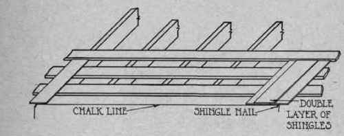 Fig. 102. Beginning Course