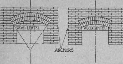Fig. 150. Lintels