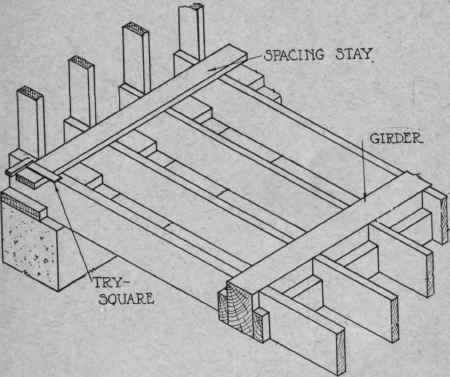 Fig. 24. Laying off a Stay