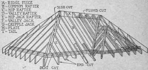 Fig. 40. Roof Details