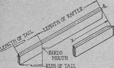 Fig. 48. Rafter Length