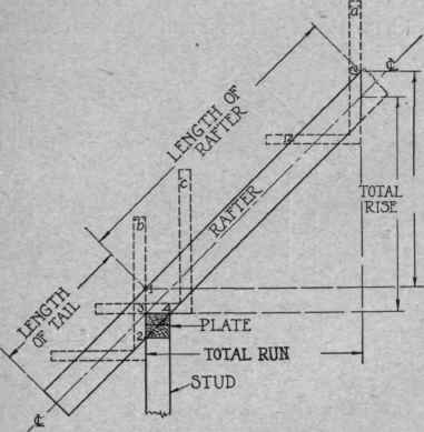 Fig. 52. Laying out Rafter