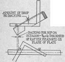 Fig. 77. Laying out Backing for Octagon Hip
