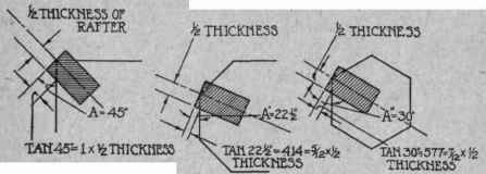 Fig. 78. Backing for Hip of any Polygon