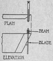 Fig. 91. Setting T bevel for Roof Boards