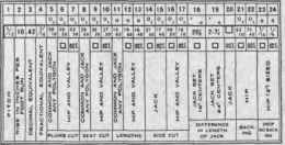 Griffith s Roof Framing Tables For Steel Square 104