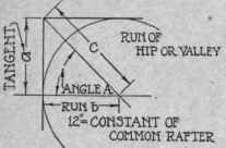 Roof Frame Any Polygon 30 Tangents Miter Cuts Of T 96